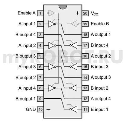 74AC240 74AC240