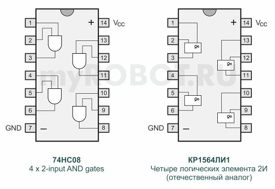 74HC08 74HC08