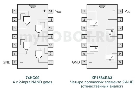 74HC00 74HC00