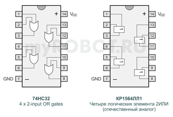 74HC32 74HC32